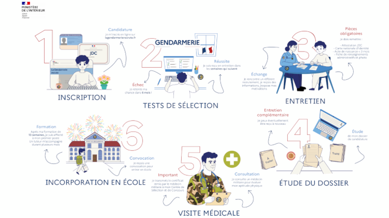 Infographie web egav.png