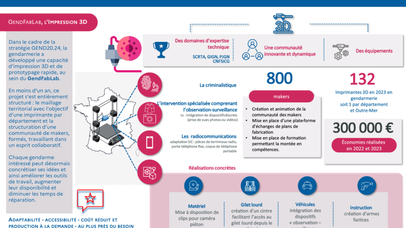 Infographie pr&eacute;sentant le GendFabLab