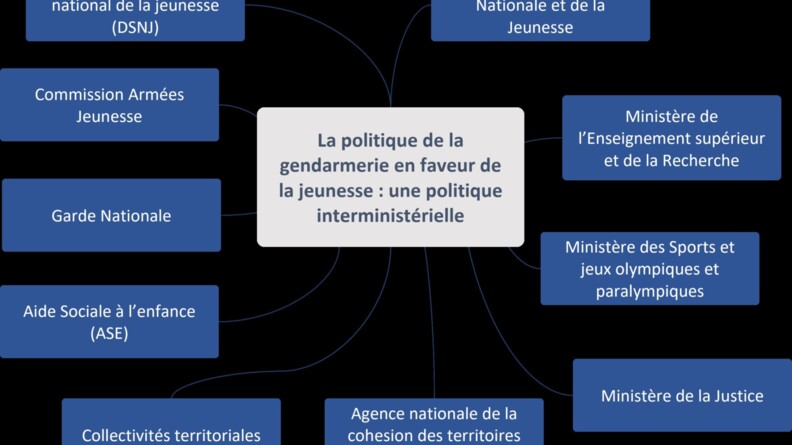 Agrandir l'image