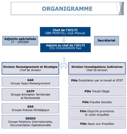 organigramme.JPG