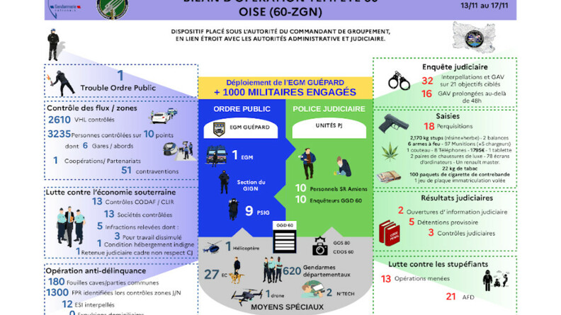 Infographie de l'op&eacute;ration Temp&ecirc;te 60
