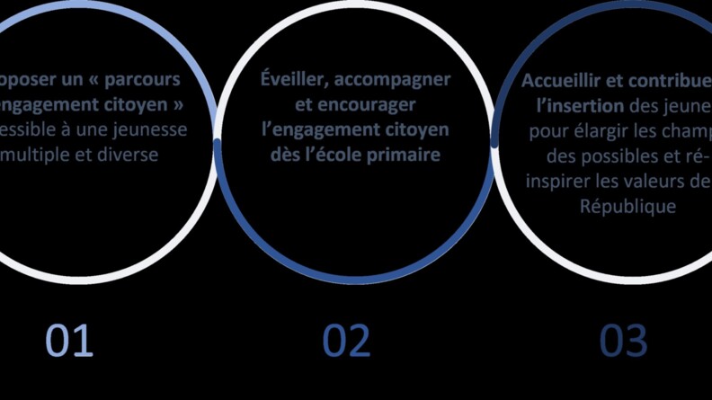 Agrandir l'image