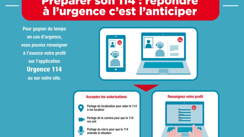 Agrandir l'image Une infographie du 114 sur fond bleu ciel epliquant comment procéder pout utiliser l'application Urgence 114