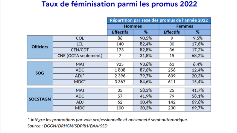 Agrandir l'image