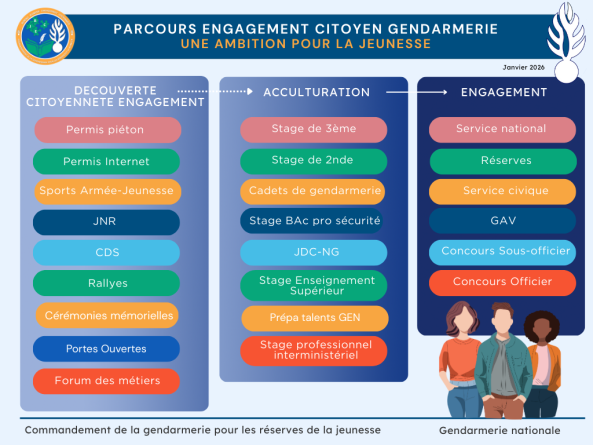 Agrandir l'image Engagement citoyen gendarmerie 2026.png