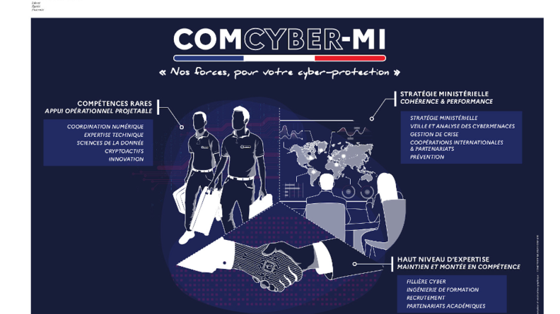 Infographie présentant le COMCYBER-MI