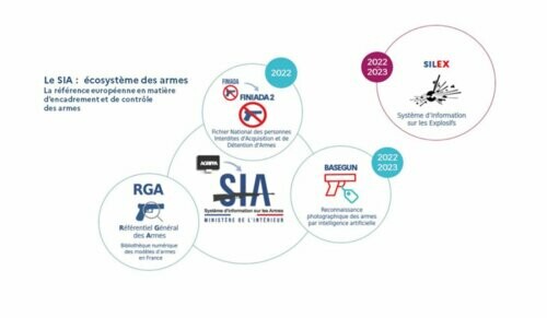 Agrandir l'image