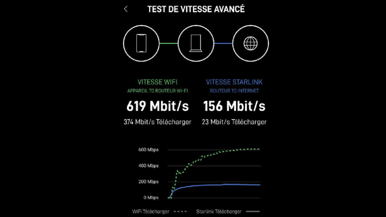 Test de débit Starlink