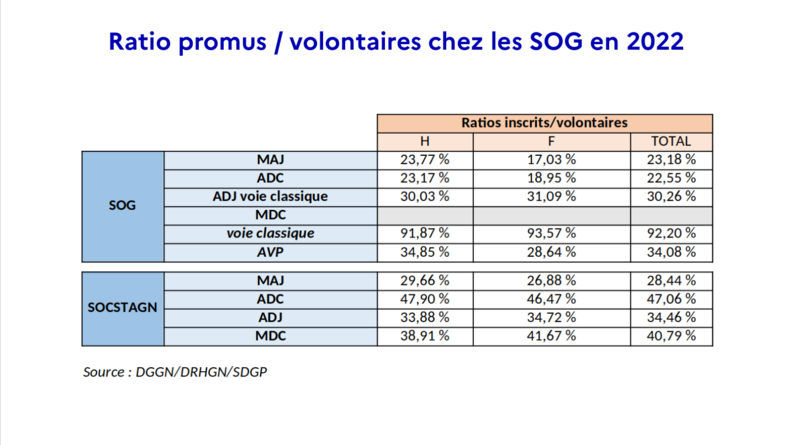 Agrandir l'image