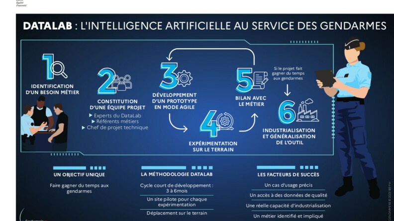 Agrandir l'image Infographie_DataLab.jpg
