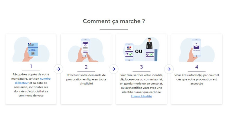 Agrandir l'image Procuration.jpg